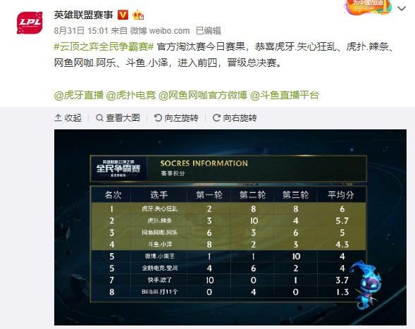 业者都能看 业者都能看